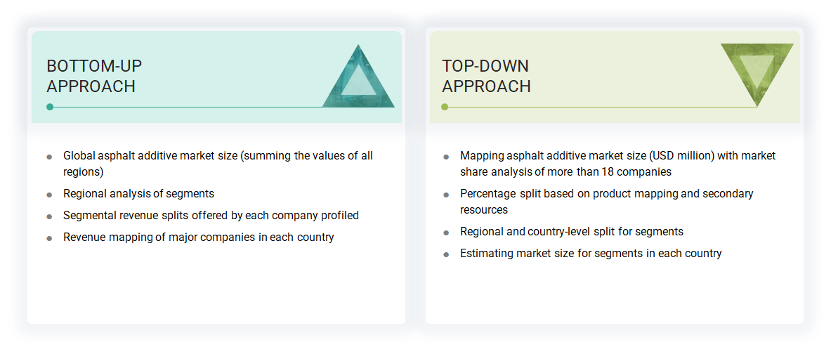 Asphalt Additive Market