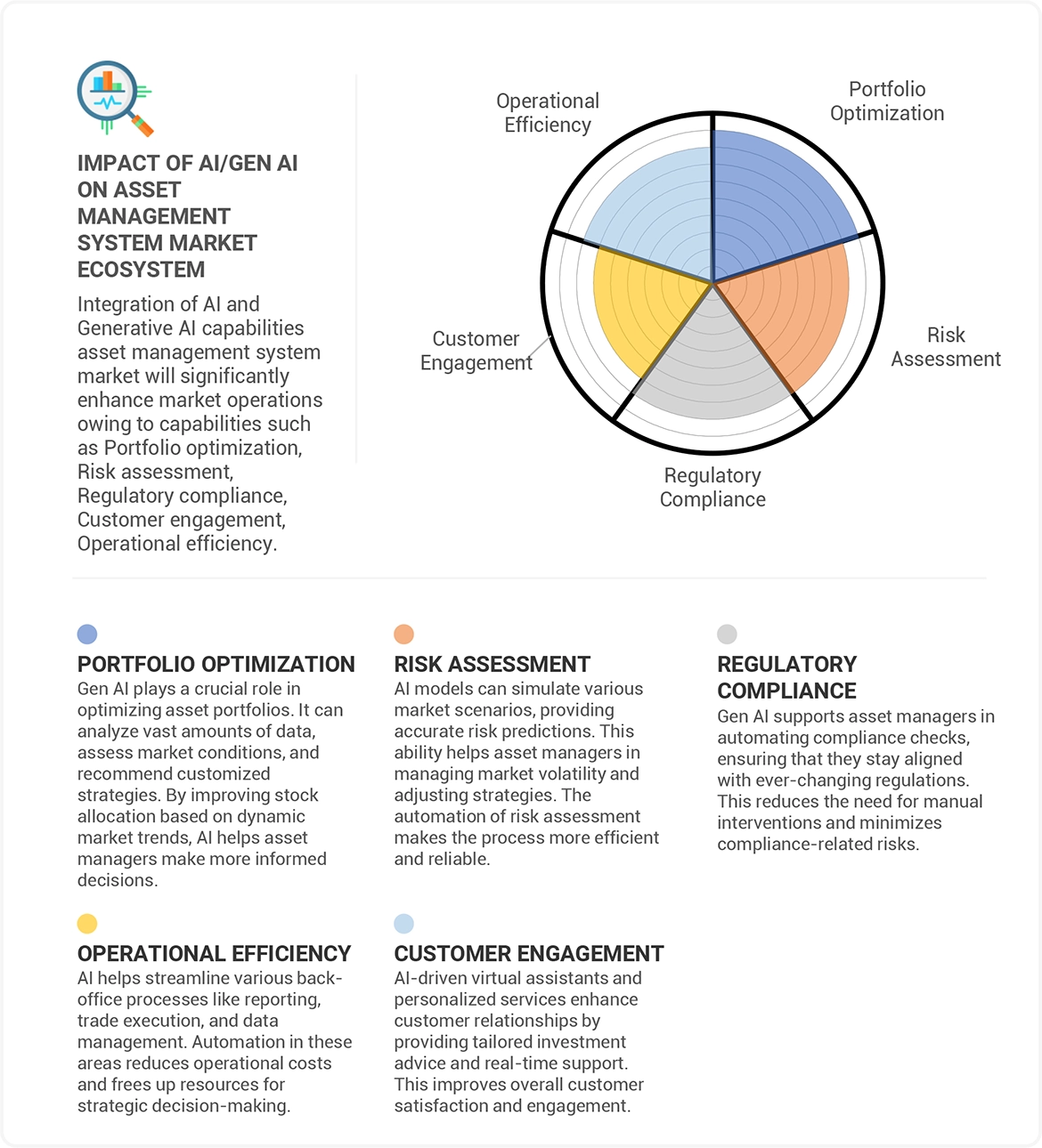Asset Management System Market