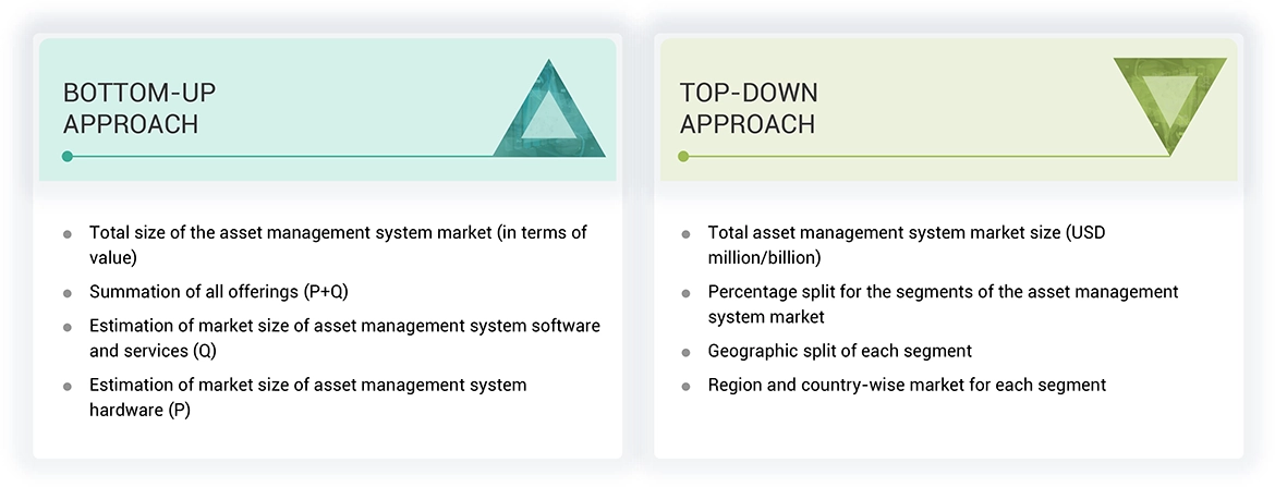 Asset Management System Market Top Down and Bottom Up Approach