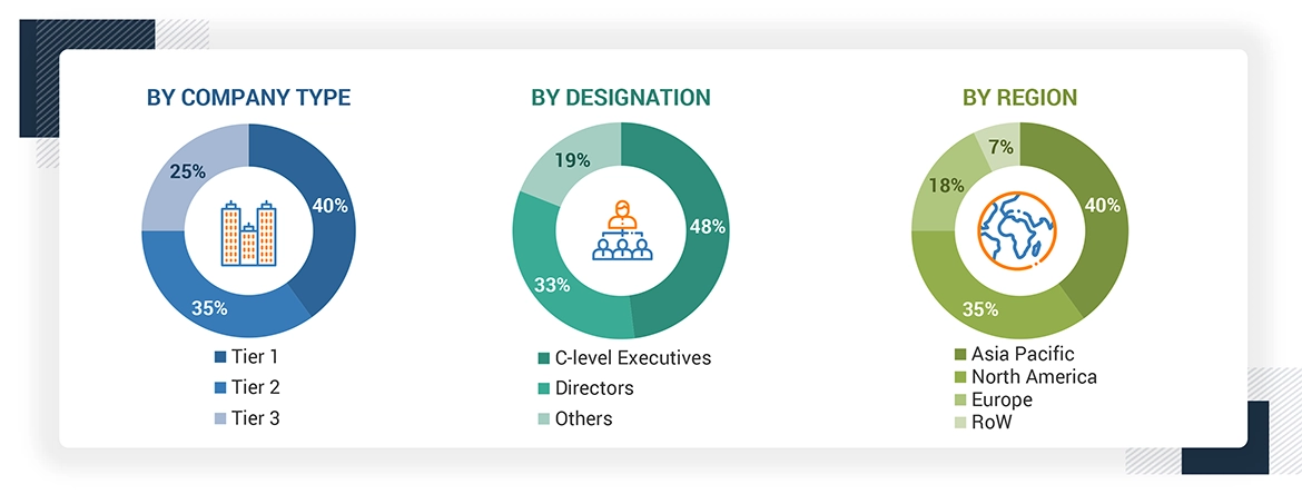 Atomic Force Microscopy Market
 Size, and Share
