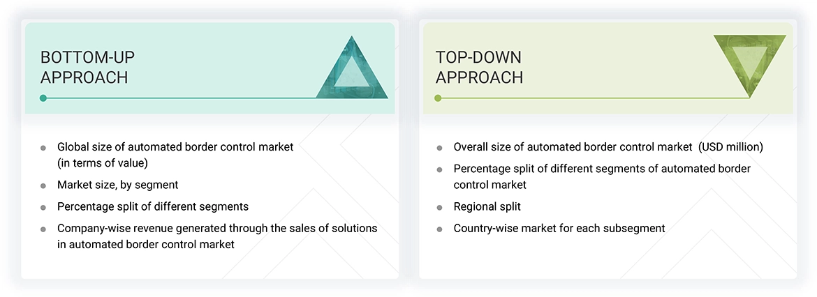 Automated Border Control Market Top Down and Bottom Up Approach