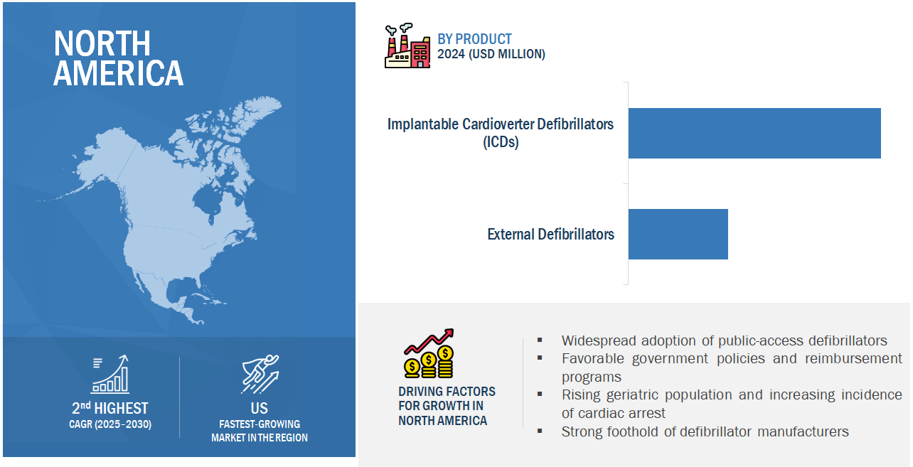 Defibrillator Market