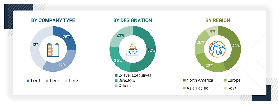 Automated Stationary NDT & Inspection Systems Market
 Size, and Share