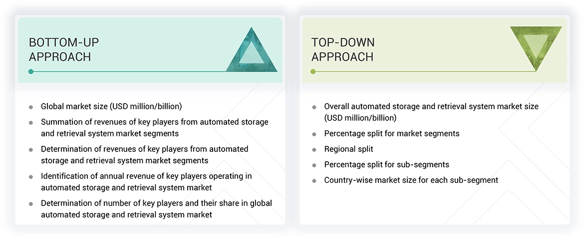 Automotive Automated Storage and Retrieval System (ASRS) Market Top Down and Bottom Up Approach