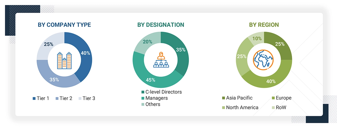 Automated Passenger Counting and Information System Market
 Size, and Share