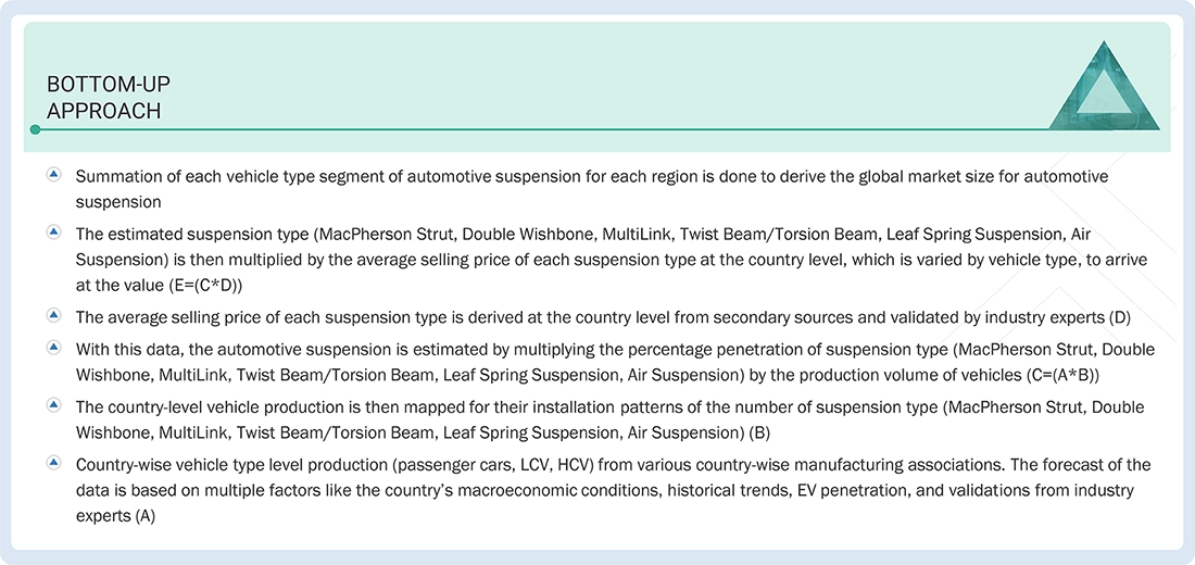 Automotive Suspension Market    Top Down and Bottom Up Approach