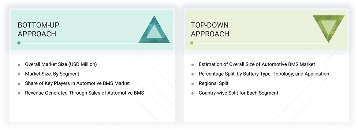 Automotive Battery Management System (BMS) Market Top Down and Bottom Up Approach