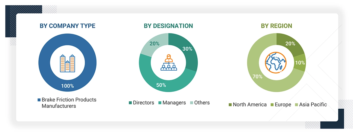 Brake Friction Products Market Size, and Share