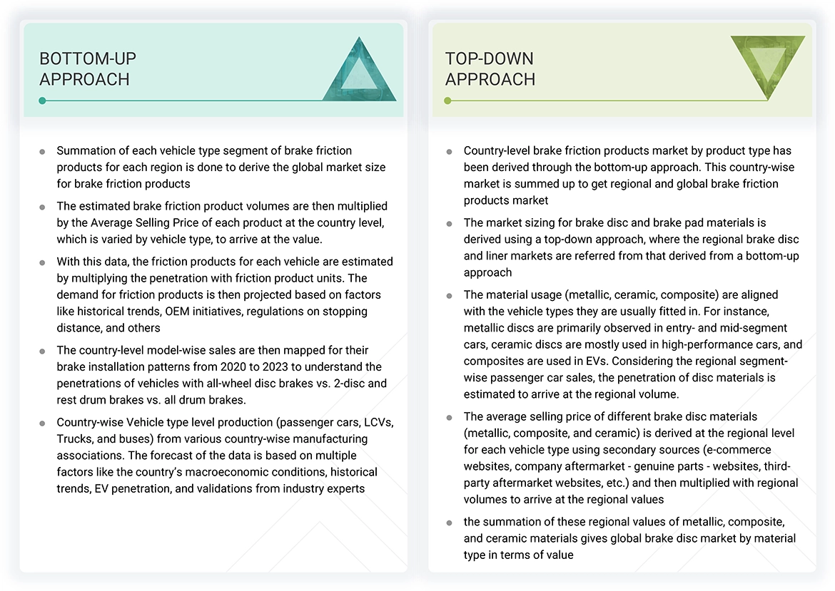 Brake Friction Products Market Top Down and Bottom Up Approach