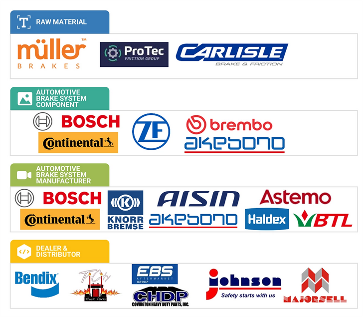 Top Companies in Network Emulator Market