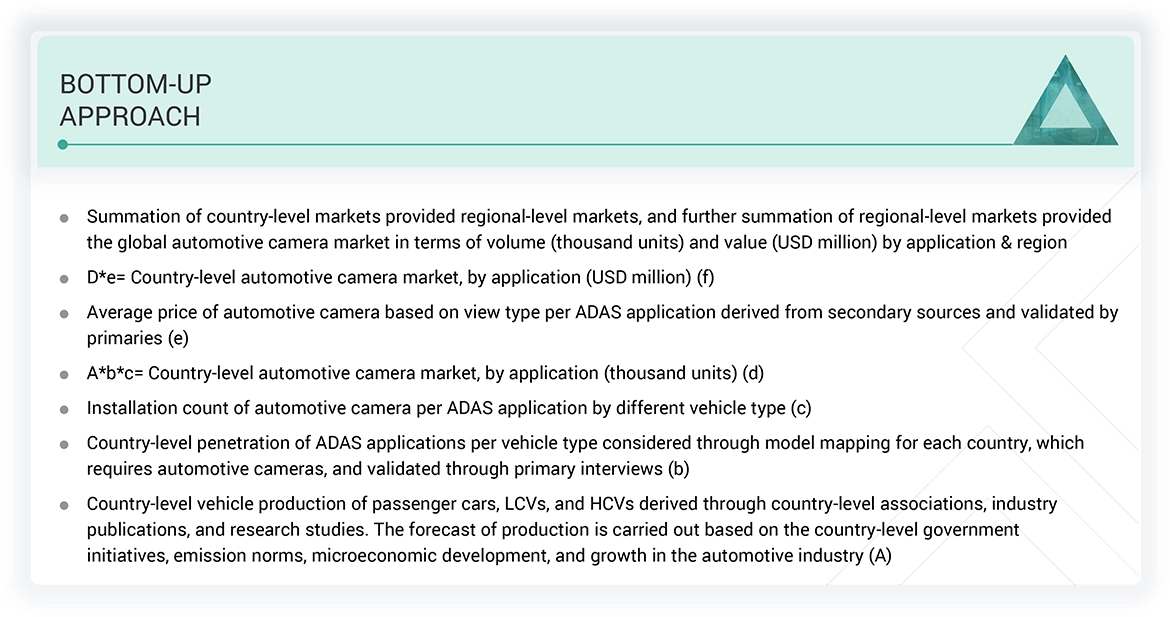 Automotive Camera Market Bottom Up Approach