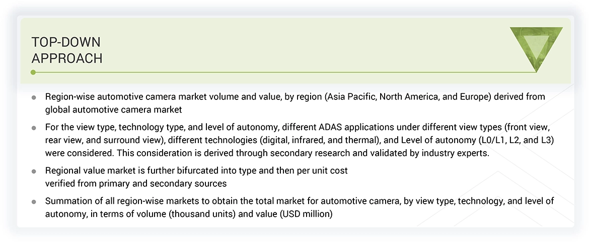 Automotive Camera Market Top Down Approach