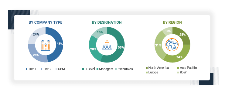 Automotive Heat Exchanger Market Size, and Share