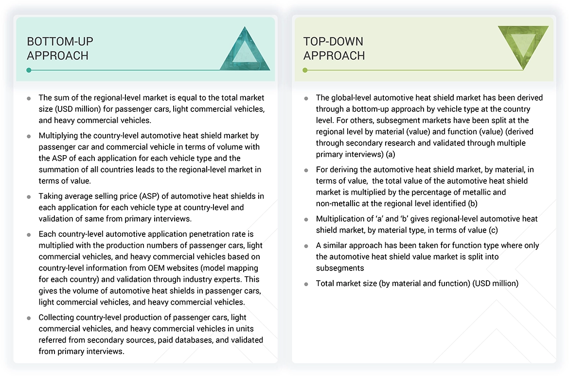 Automotive Heat Shield Market Top Down and Bottom Up Approach