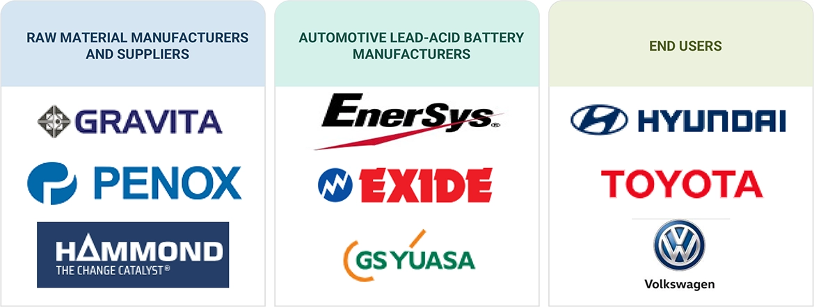 Automotive Lead-Acid Battery Market