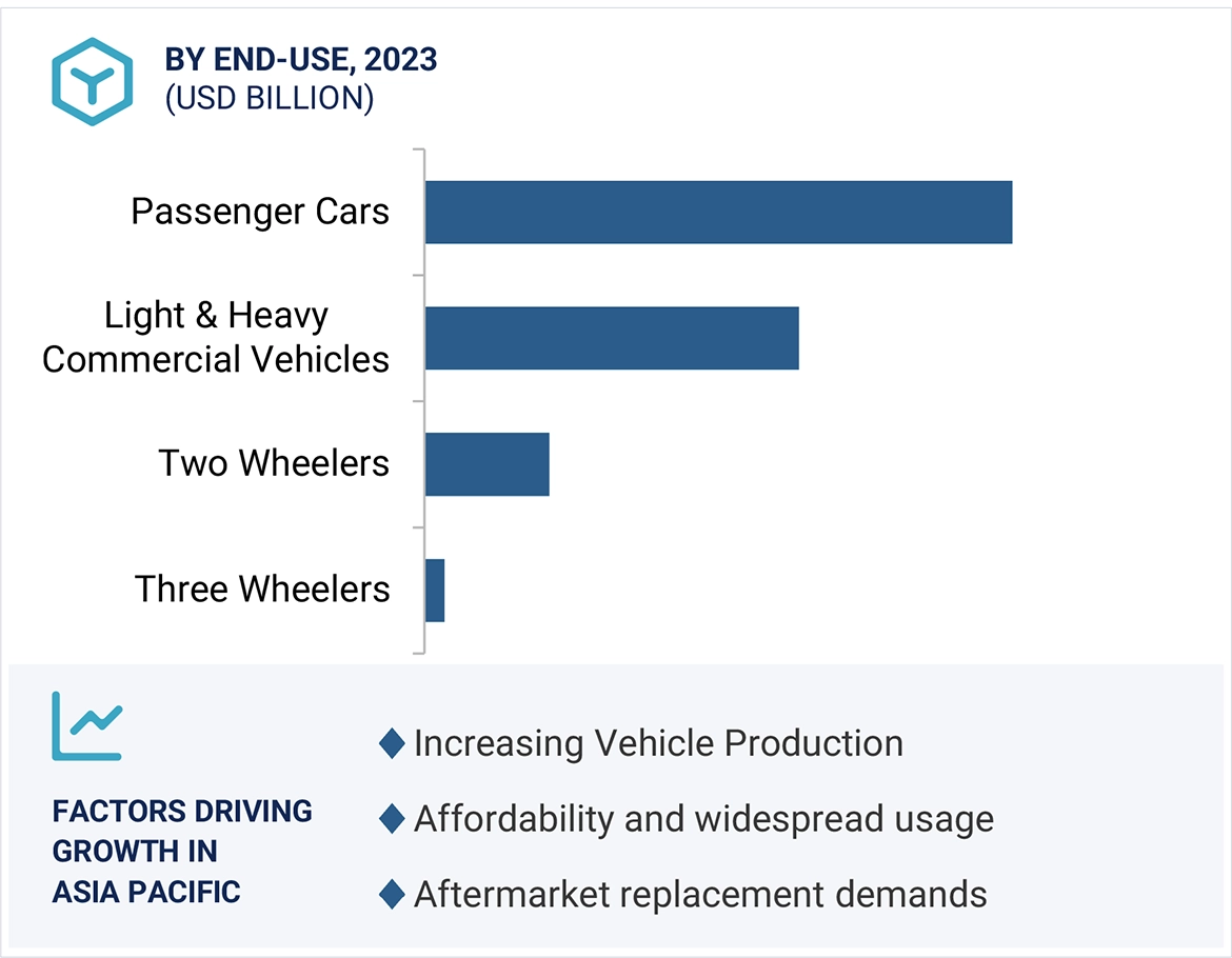 Automotive Lead-Acid Battery Market