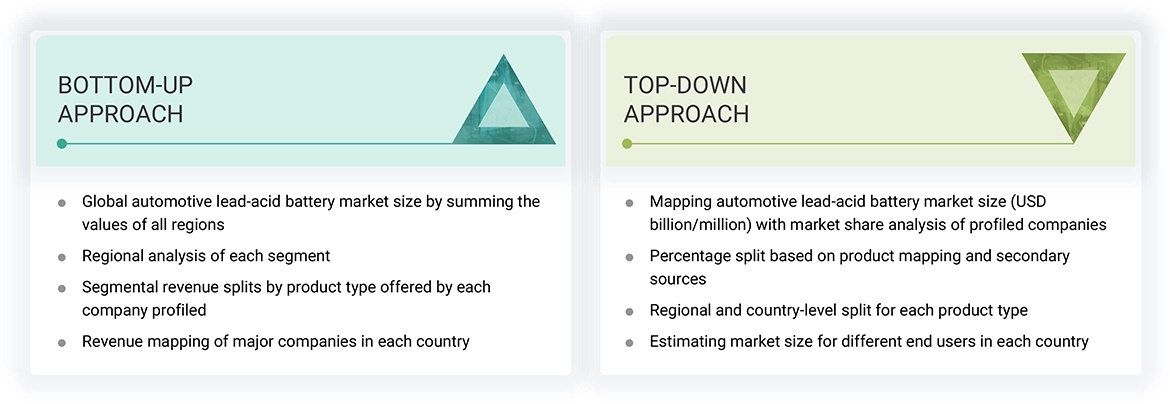 Automotive Lead-Acid Battery Market