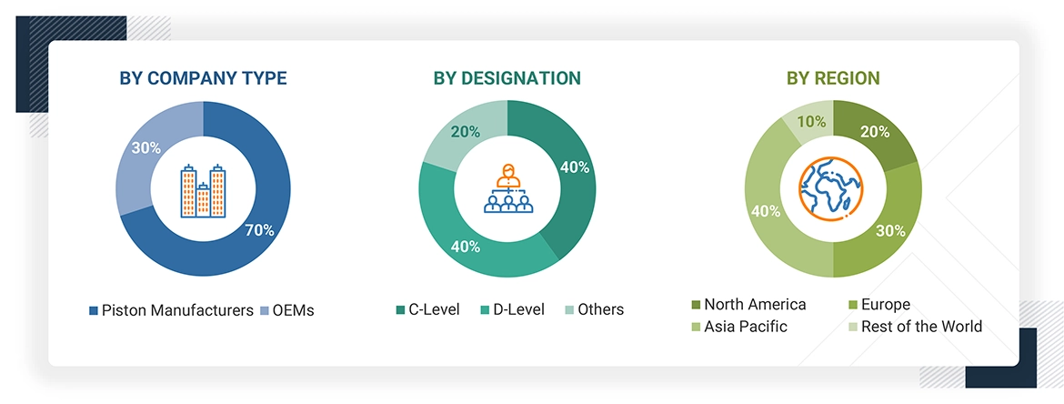 Automotive Piston Market Size, and Share