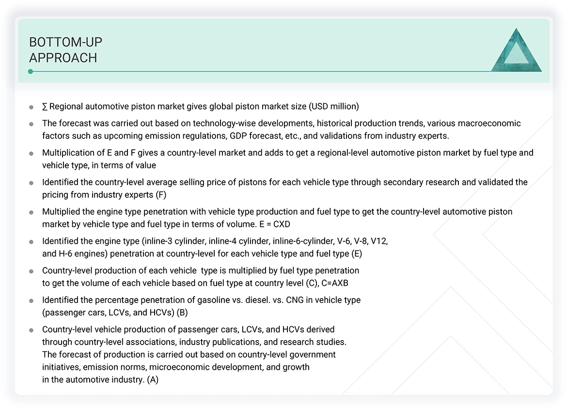 Automotive Piston Market Top Down and Bottom Up Approach