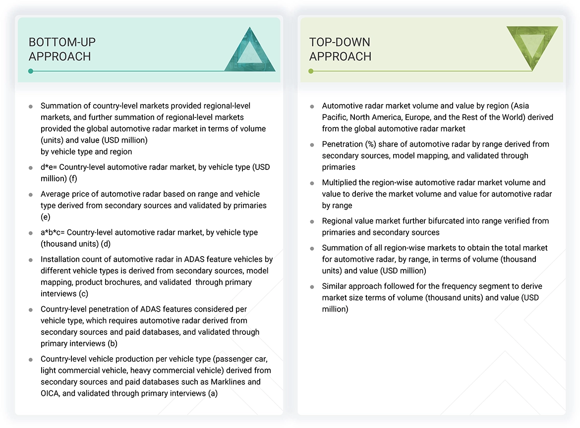 Automotive Radar Market Top Down and Bottom Up Approach