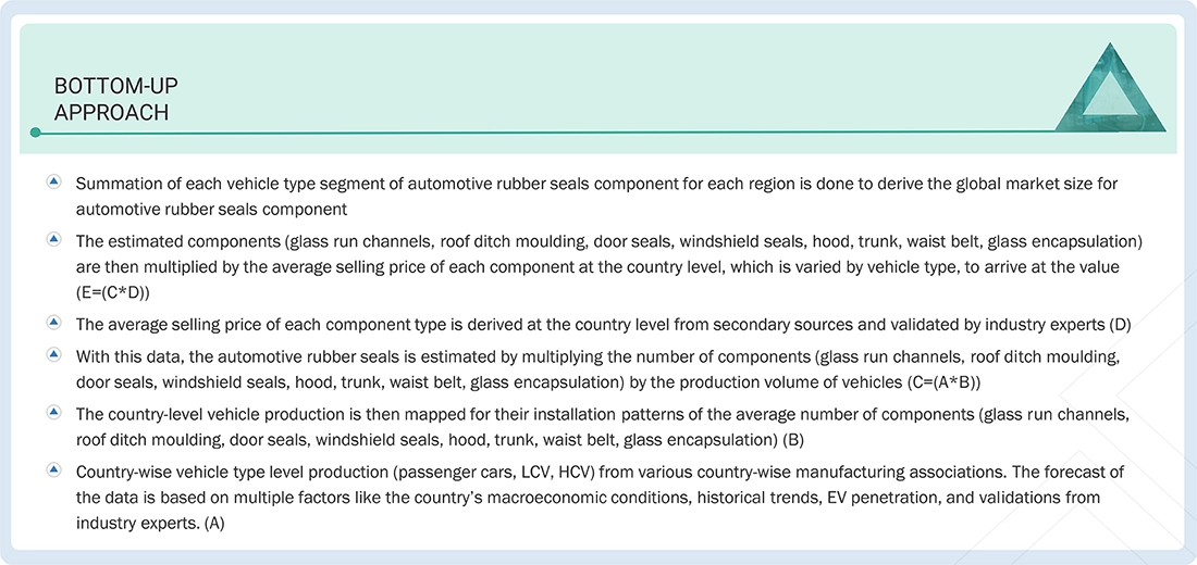 Automotive Rubber Seals Market Top Down and Bottom Up Approach
