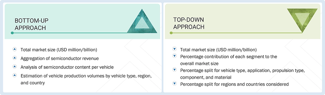 Automotive Semiconductor Market Top Down and Bottom Up Approach