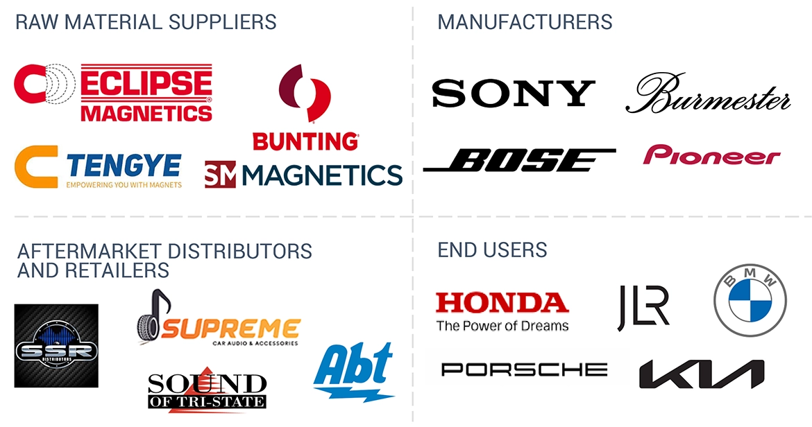 Top Companies in Automotive Speaker Market 