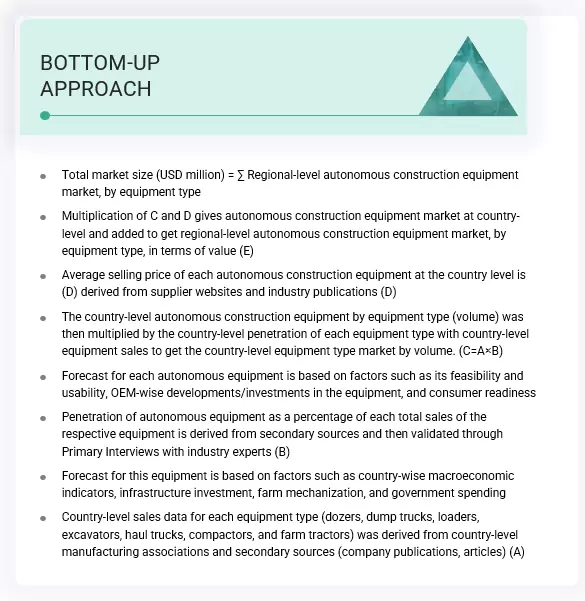 Autonomous Construction Equipment Market Bottom Up Approach