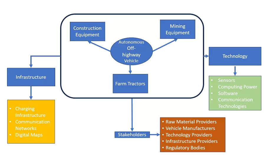Top Companies in Autonomous Construction Equipment Market 