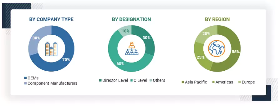Autonomous Construction Equipment Market Size, and Share