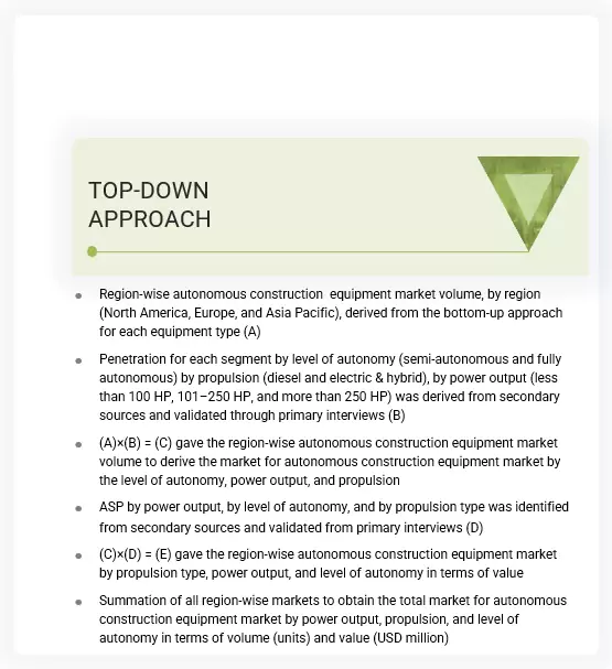 Autonomous Construction Equipment Market Top Down Approach
