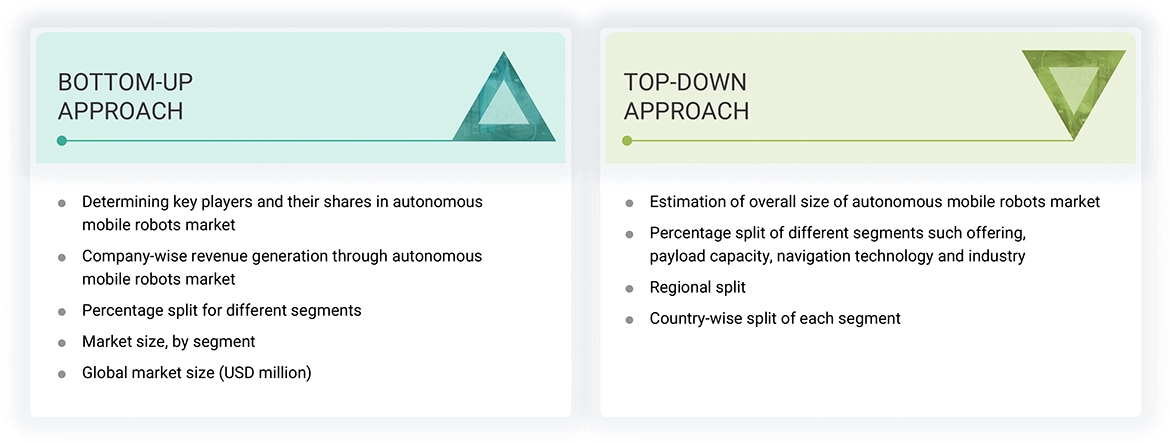 Autonomous Mobile Robots (AMR) Market Top Down and Bottom Up Approach