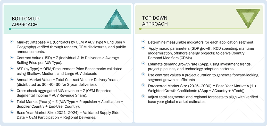 Semiconductor Manufacturing Equipment Market  Top Down and Bottom Up Approach
