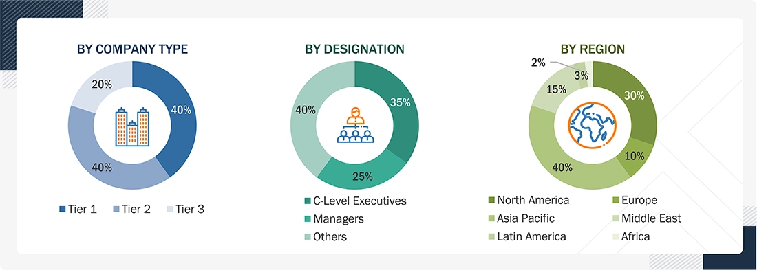 Aviation Fuel Market
 Size, and Share