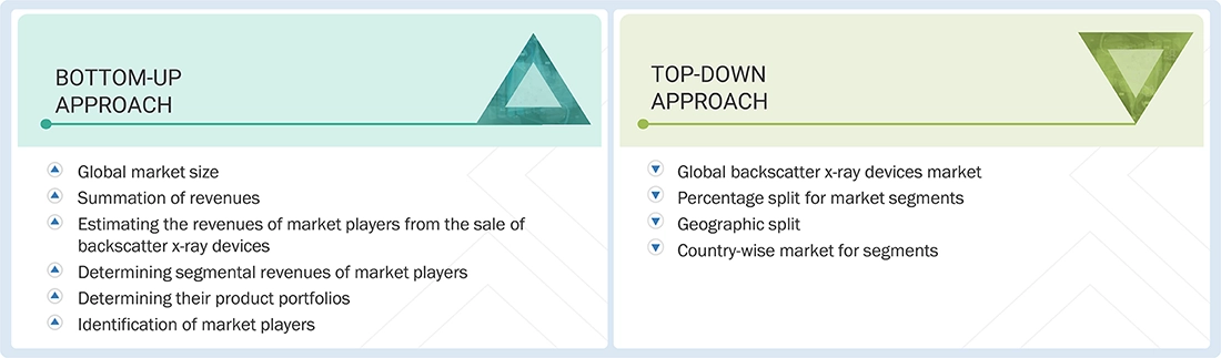 Backscatter X-ray Device Market    Top Down and Bottom Up Approach