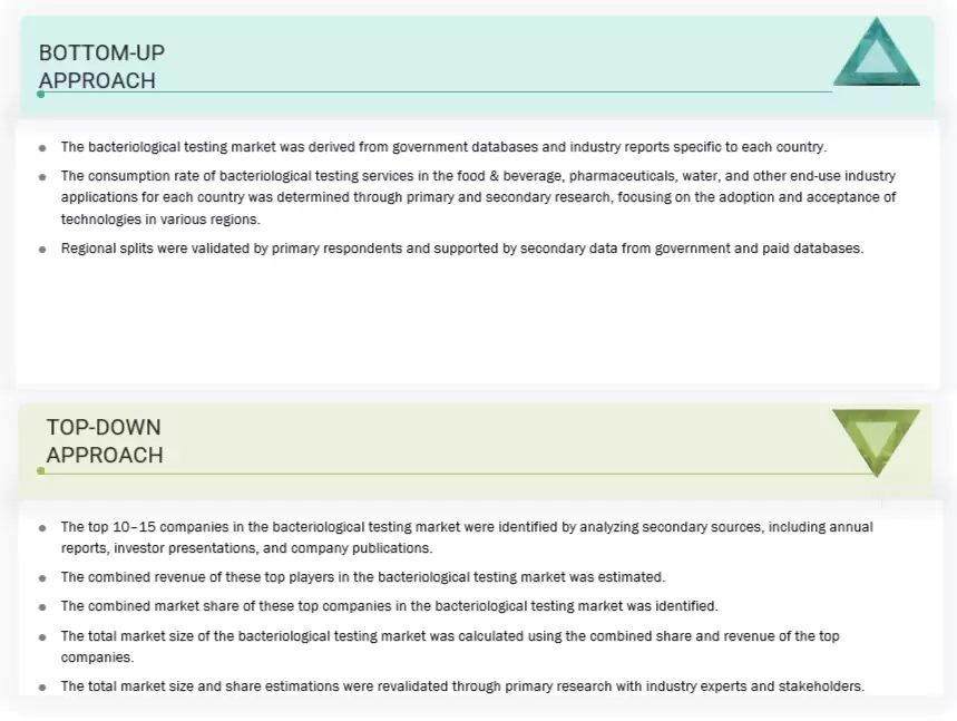 Bacteriological Testing Market Top Down and Bottom Up Approach