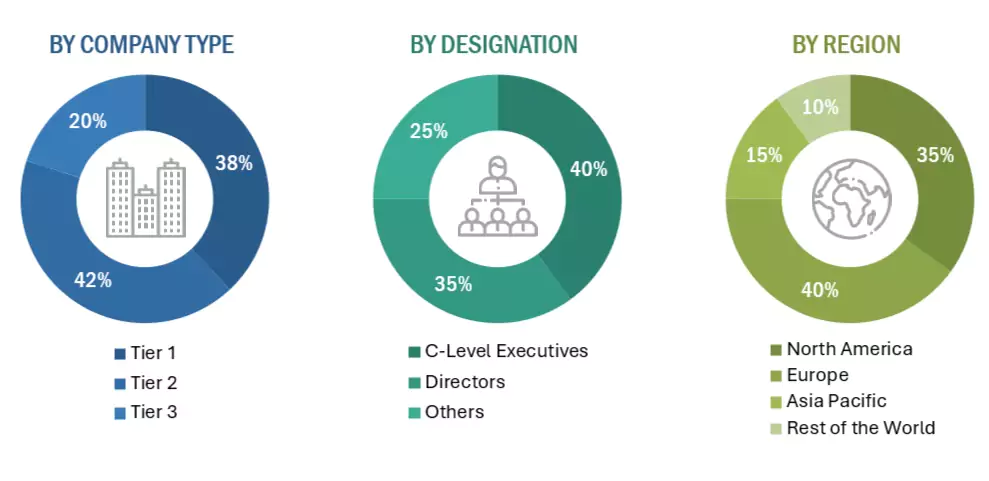 Bare Metal Cloud Market Size, and Share