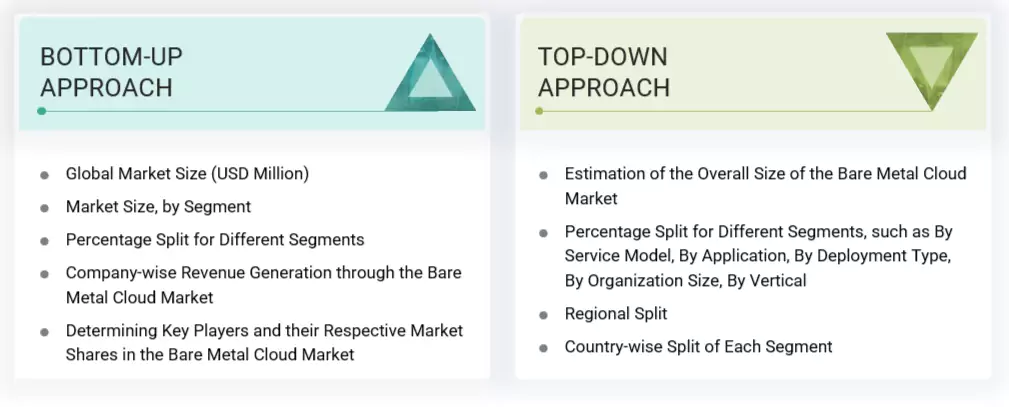 Bare Metal Cloud Market Top Down and Bottom Up Approach