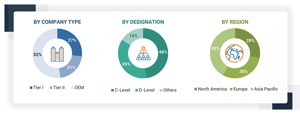 Battery as a Service Market Size, and Share