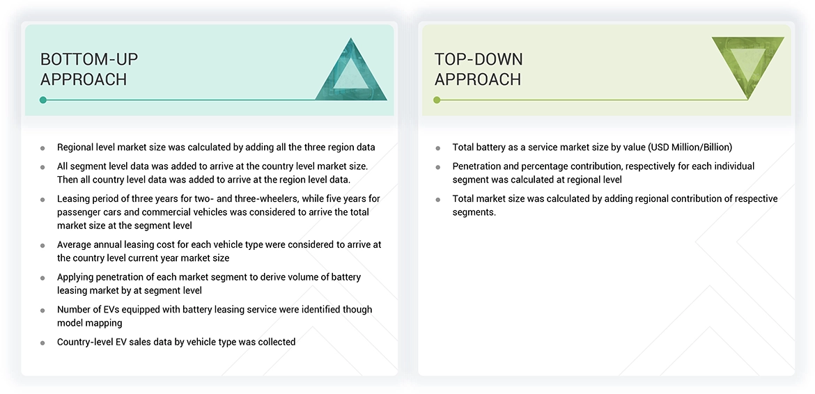 Battery as a Service Market Top Down and Bottom Up Approach