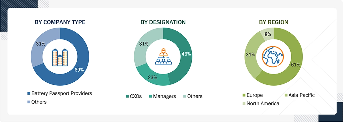 Battery Passport Market 
 Size, and Share