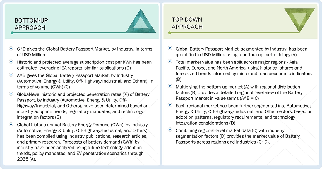 Battery Passport Market     Top Down and Bottom Up Approach
