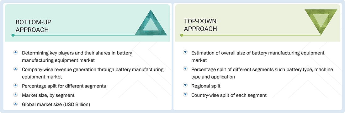 Battery Manufacturing Equipment Market   Top Down and Bottom Up Approach