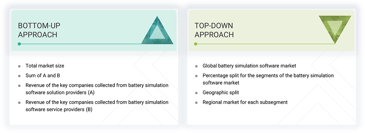 Battery Simulation Software Market Top Down and Bottom Up Approach