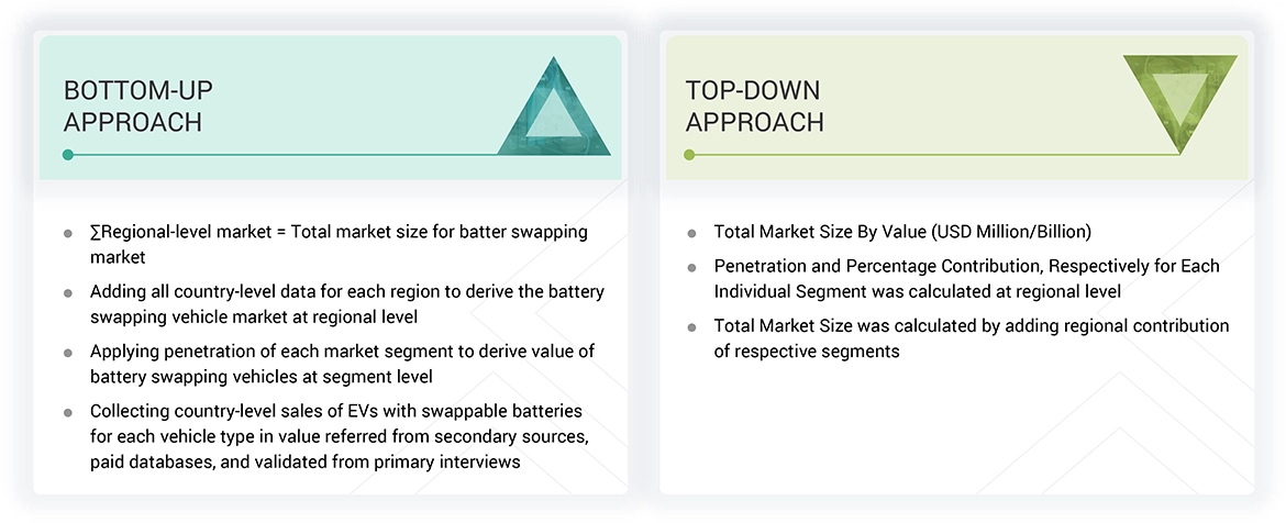 Battery Swapping Market Top Down and Bottom Up Approach