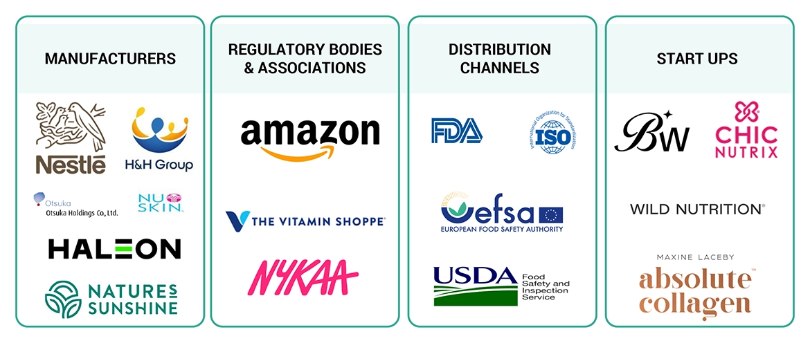 Top Companies in Beauty Supplements Market 