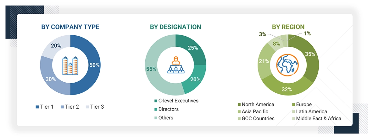benign prostatic hyperplasia Surgical Treatment Market 