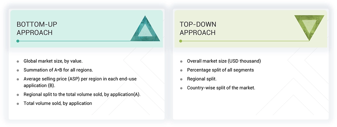 Bio-polypropylene Market
