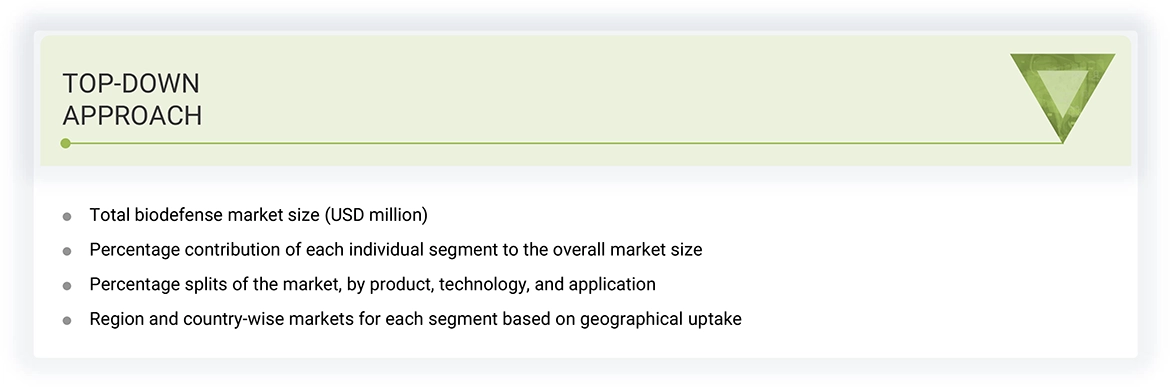 Biodefense Market Top-down Approach