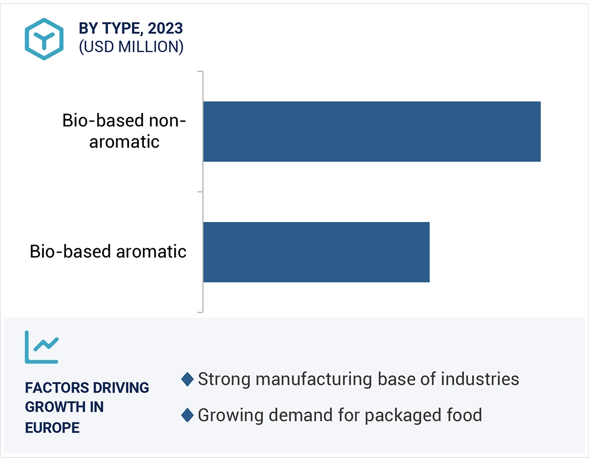 Biodegradable Plastic Additives Market
